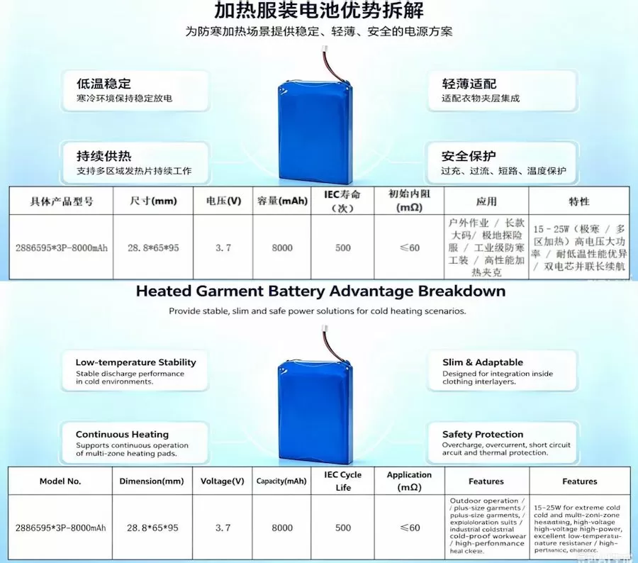 倍特力聚合物电池：为户外加热服打造持久温暖引擎