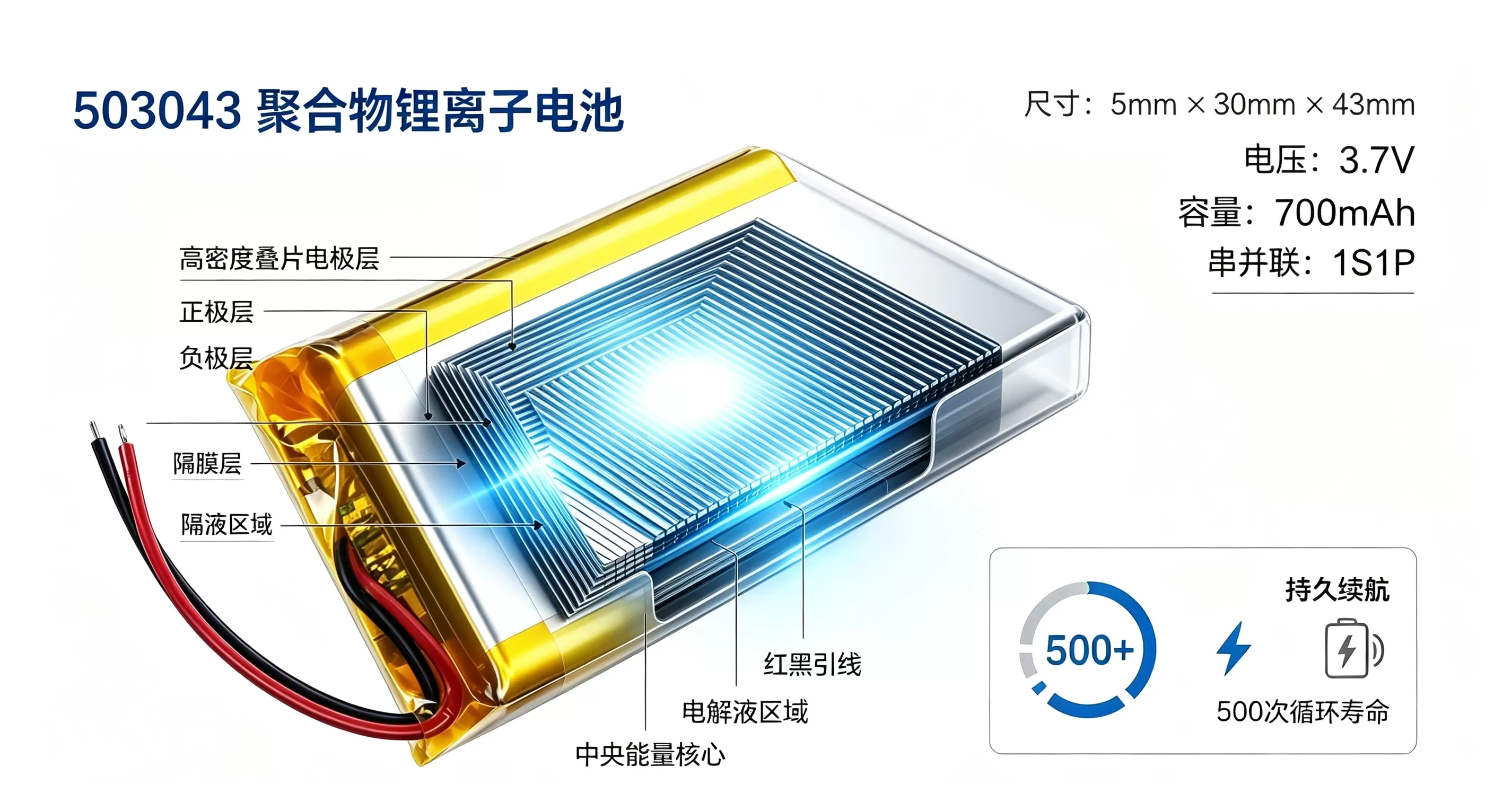 reliable-power-companion-for-outdoor-shooting-bpi-custom-lithium-polymer-battery-solutions-for-action-cameras-2.jpg reliable-power-companion-for-outdoor-shooting-bpi-custom-lithium-polymer-battery-solutions-for-action-cameras-2.jpg