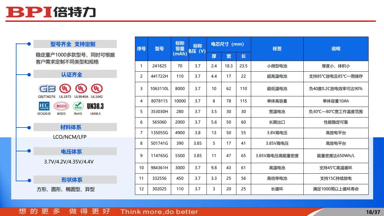 technical-value-of-bpi-lithium-ion-batteries-in-intelligent-temperature-control-4.jpg technical-value-of-bpi-lithium-ion-batteries-in-intelligent-temperature-control-4.jpg