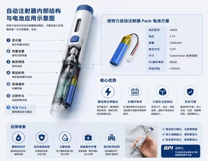 the-invisible-power-behind-precision-medicine-bpi-batteries-empowering-the-safety-and-reliability-of-smart-auto-injectors-4.jpeg