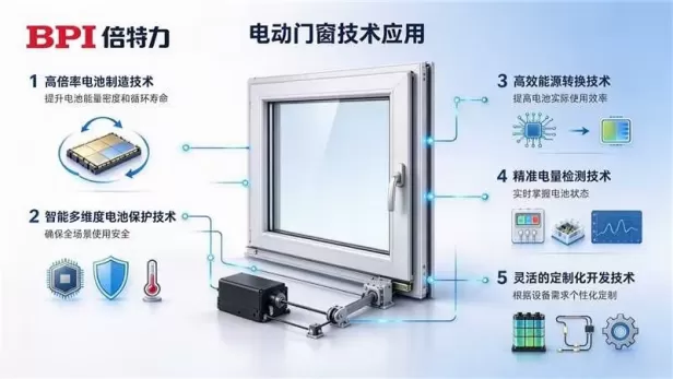 智能电动门窗的“动力核心”： 倍特力镍氢电池在电动门窗领域的技术价值