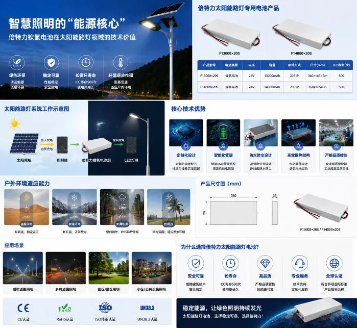the-stable-energy-core-for-smart-lighting-bpi-ni-mh-battery-technology-value-in-solar-street-lighting-01.jpg the-stable-energy-core-for-smart-lighting-bpi-ni-mh-battery-technology-value-in-solar-street-lighting-01.jpg