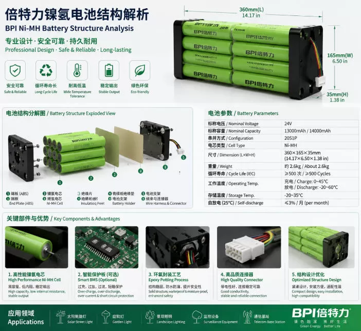 the-stable-energy-core-for-smart-lighting-bpi-ni-mh-battery-technology-value-in-solar-street-lighting-02.jpg the-stable-energy-core-for-smart-lighting-bpi-ni-mh-battery-technology-value-in-solar-street-lighting-02.jpg
