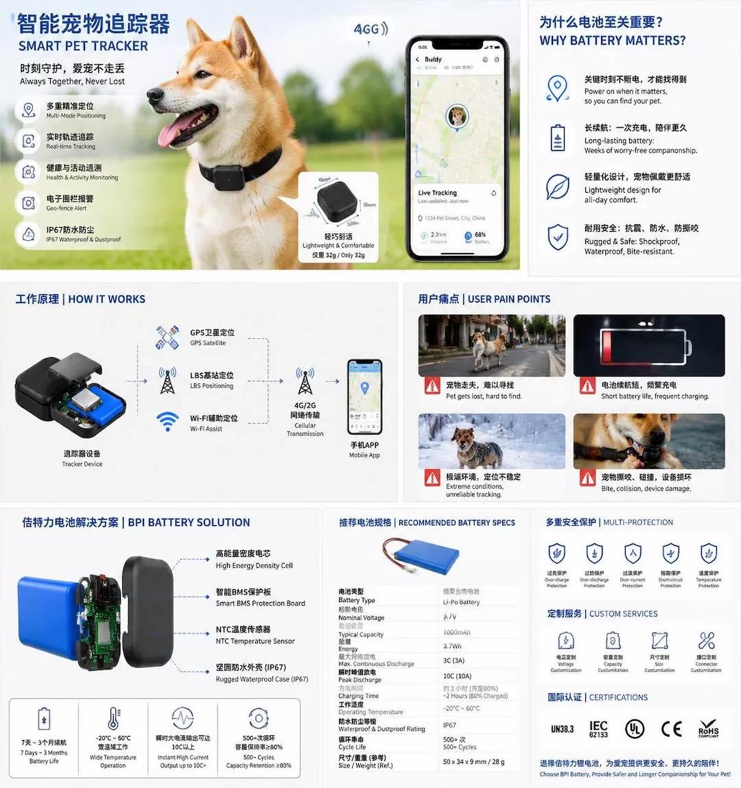 宠物的“隐形守护者”：倍特力锂电池在智能宠物追踪器领域的技术价值