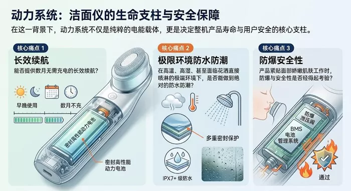焕新肌肤的“静谧能量”：倍特力锂电池在智能洁面仪领域的技术价值
